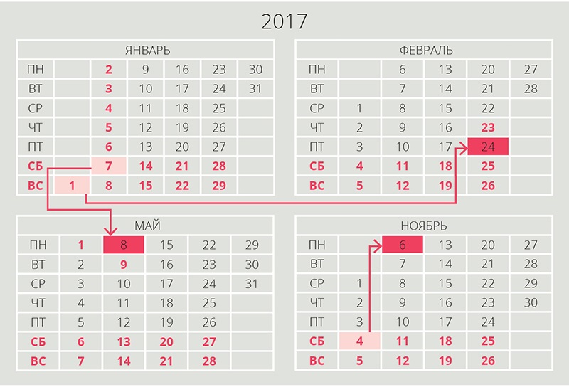 Рабочий календарь при пятидневной рабочей неделе на 2017-2018