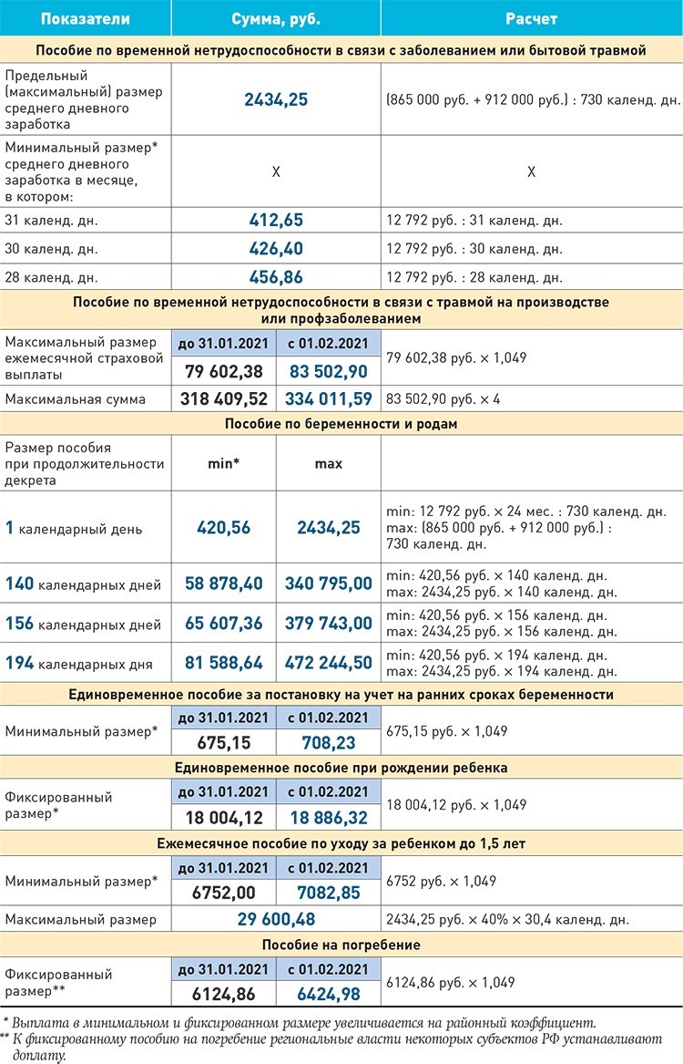 Обзор для бухгалтера за период с 01.02.2021 г. по 28.02.2021 г. - Правовая  защита