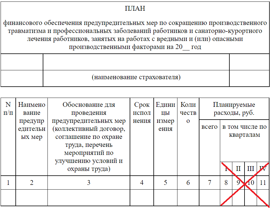 Образец плана финансового обеспечения предупредительных мер