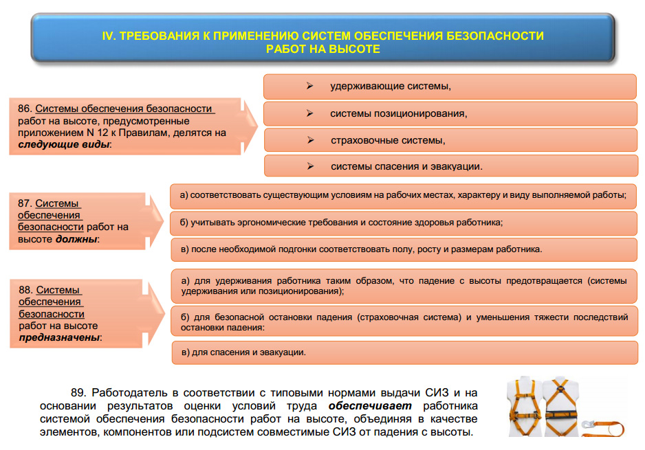Приказ минтруда по высоте. Требования к системам обеспечения безопасности работ на высоте. Виды систем обеспечения безопасности на высоте. Компоненты системы обеспечения безопасности работ на высоте. Виды обеспечения безопасности работы на высоте.